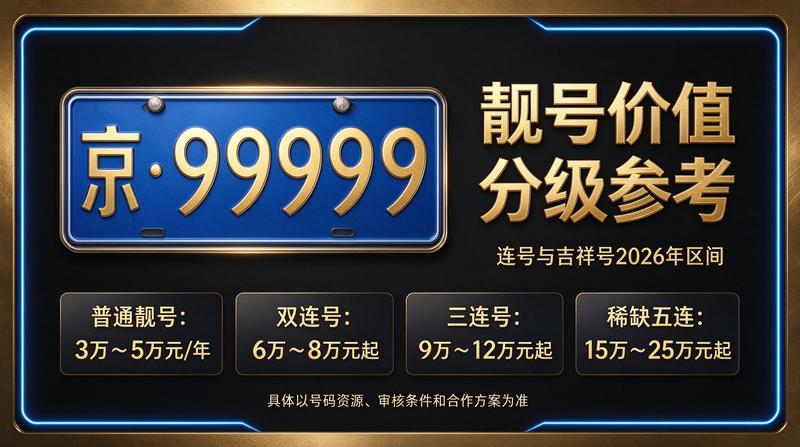 闲置北京租车牌照三年多少钱咨询业务展示
